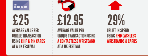 Our First Infographic about Contactless Technology at Live Events